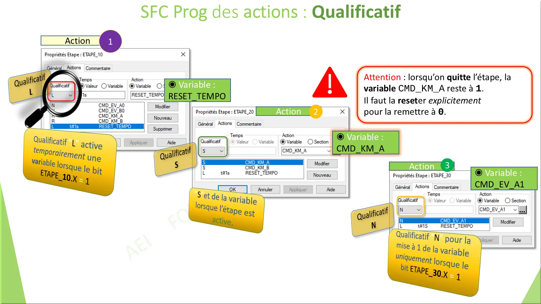SFC Prog des actions : Qualificatif